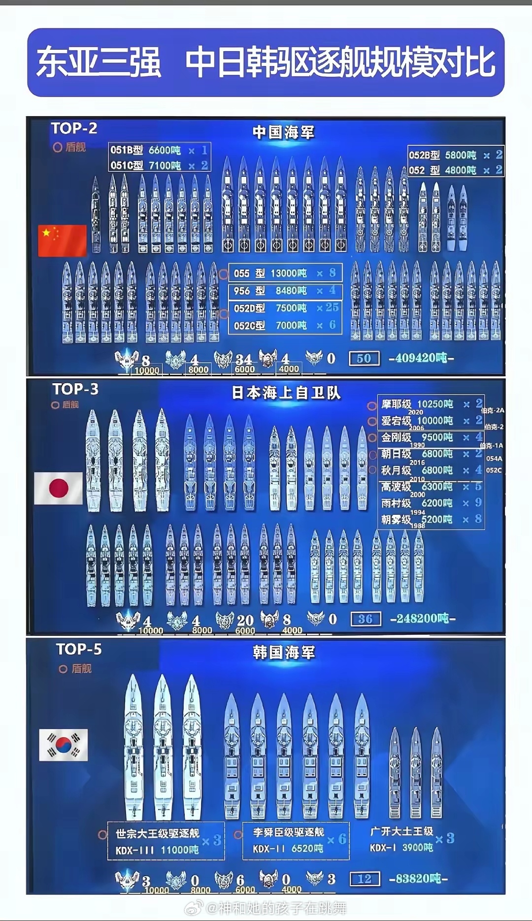 中日潜艇数量对比，战略平衡与未来发展的视角，中日潜艇数量对比，战略平衡与未来展望