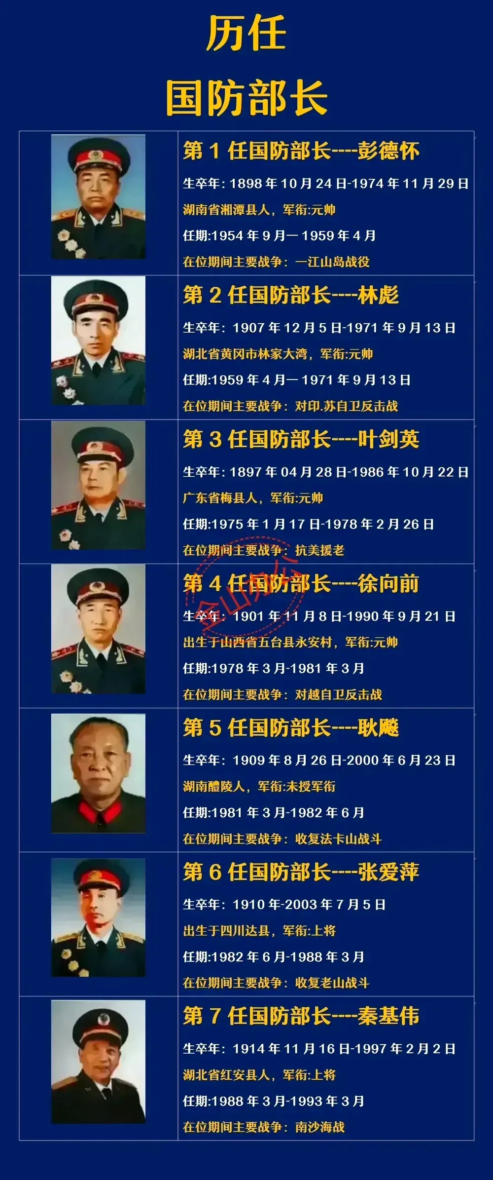 香港 第611页