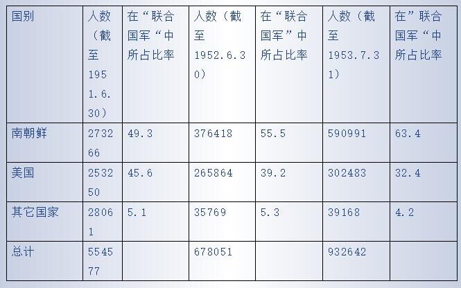 美国和朝鲜的地面部队人数，历史、现状与发展趋势分析，美朝地面部队概况，历史、现状与发展趋势分析