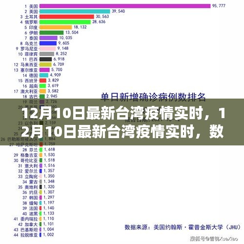 台湾疫情最新动态，聚焦台湾疫情发展，共同抗击疫情挑战，台湾疫情最新动态，共同抗击疫情挑战