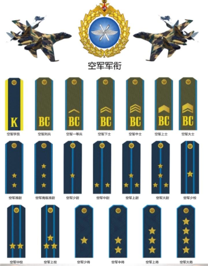 俄罗斯高级军事将领名单及其影响力概述，俄罗斯高级军事将领名单与影响力概览