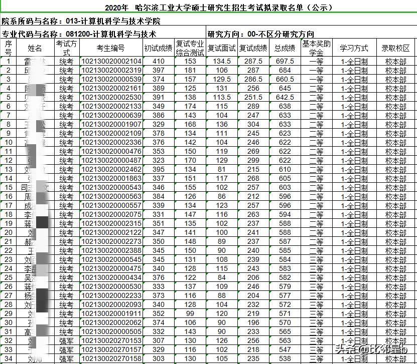 强军网官网发布研究生复试通知，强军网官网公布研究生复试通知公告