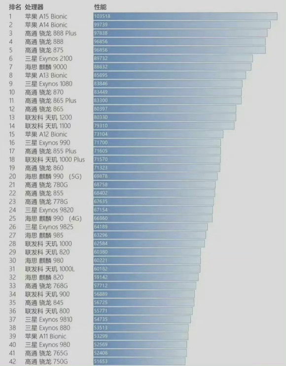 骁龙600排行榜，揭示性能巅峰的移动处理器实力，骁龙600性能巅峰排行榜，揭示移动处理器实力对比