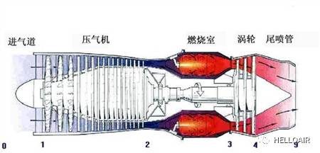 技术差异解析