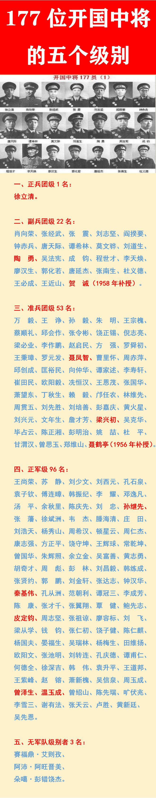 香港 第588页