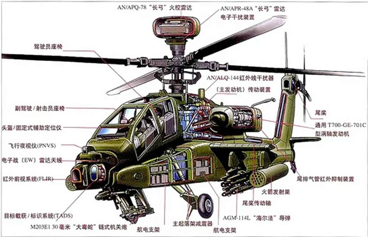 阿帕奇武装直升机说明书,阿帕奇武装直升机使用指南与说明书