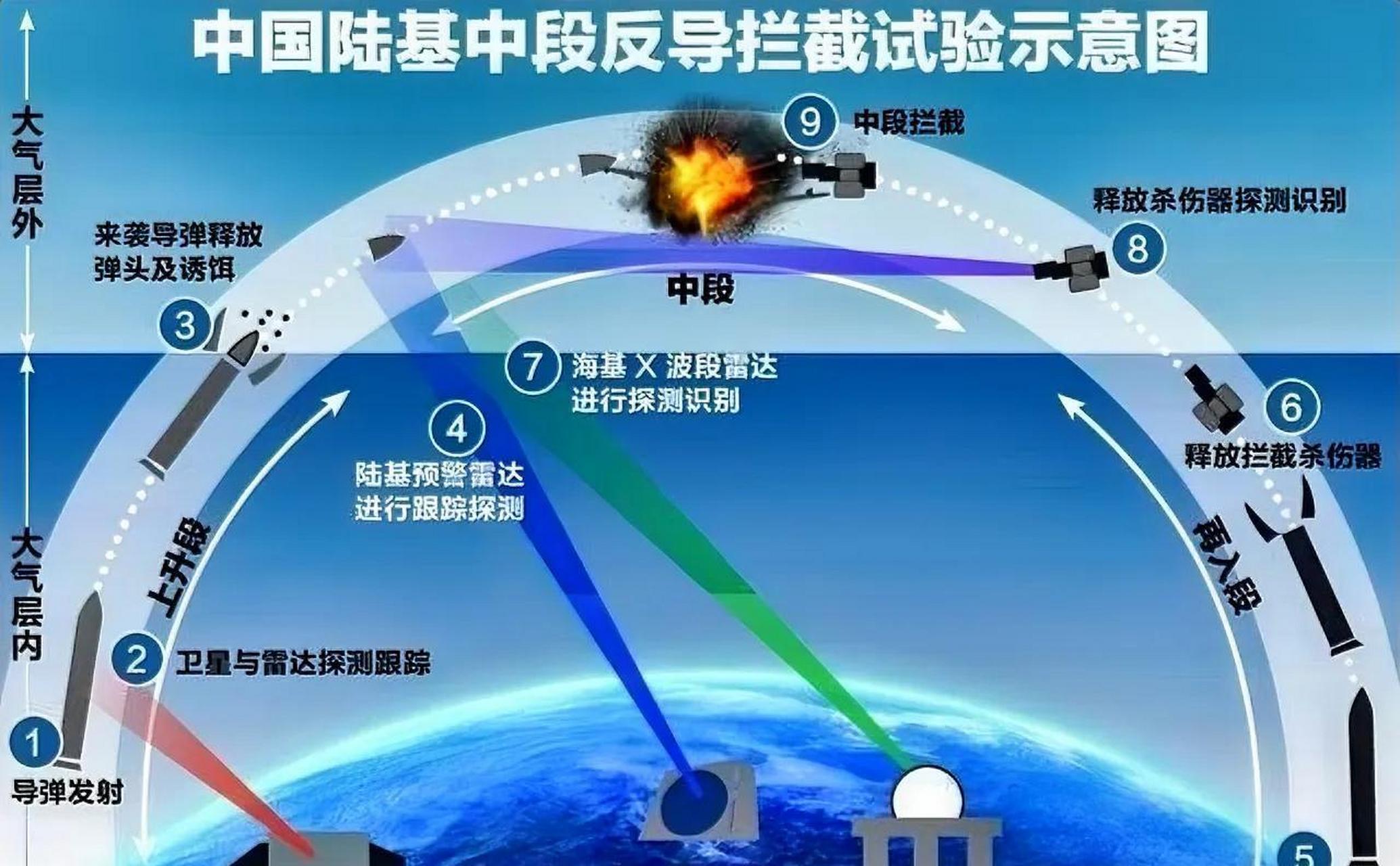 中国反导试验的难度，挑战与突破，中国反导试验的突破与挑战