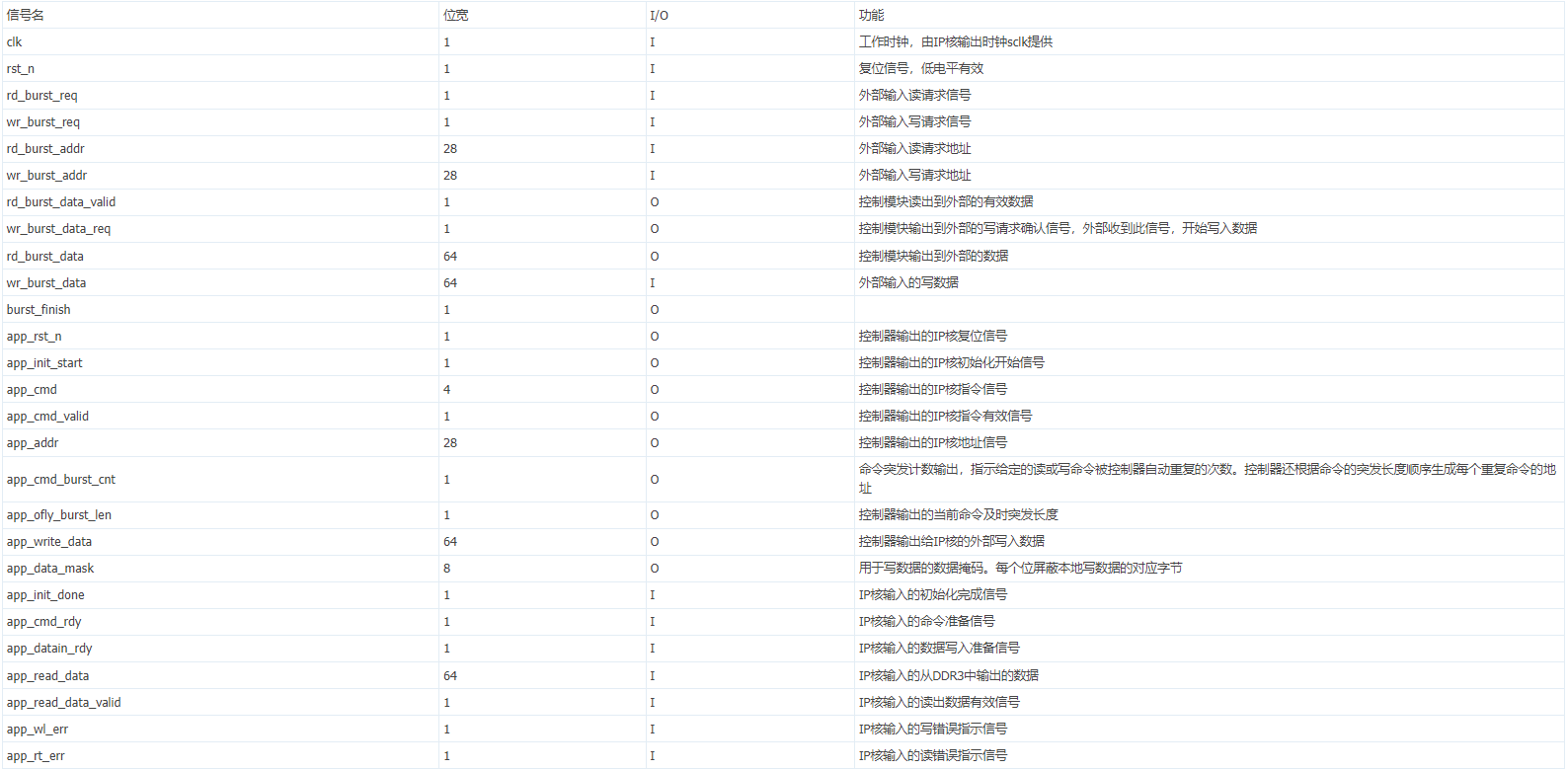 模块4代表，深度探索与多元应用，模块4深度探索与多元应用代表
