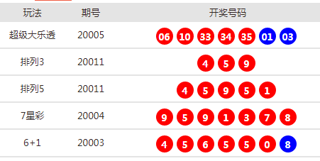 新澳今晚开奖号码预测