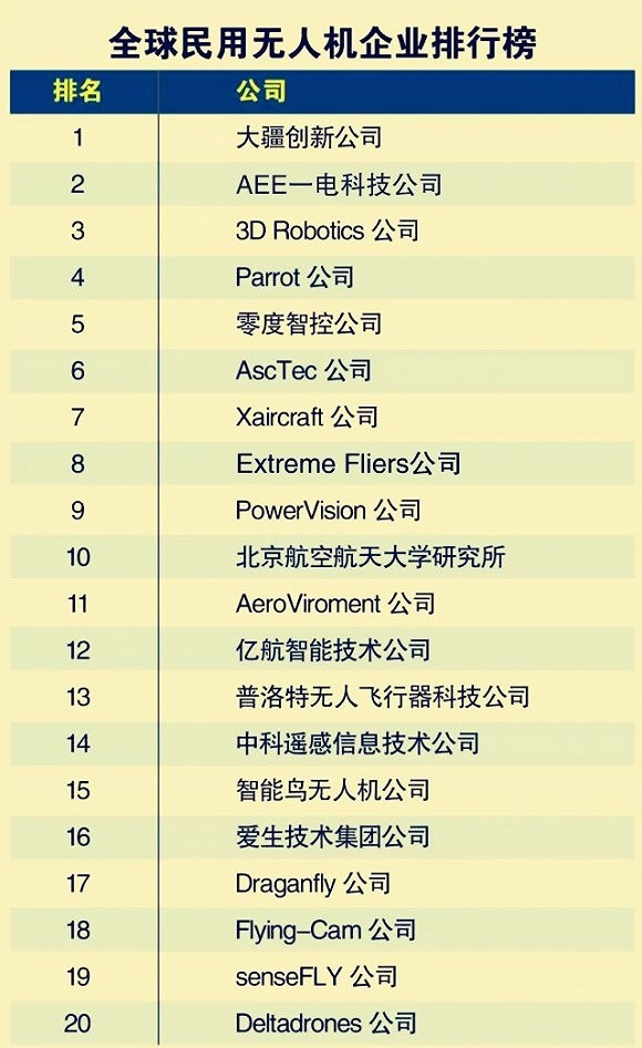 行业影响力分析