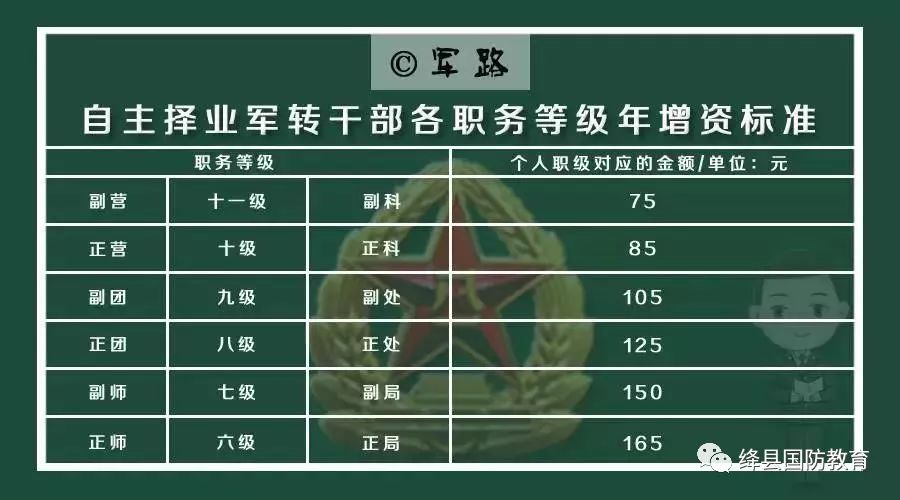 注意自主退役金即将上涨，影响与前景展望，自主退役金上涨，影响及未来展望