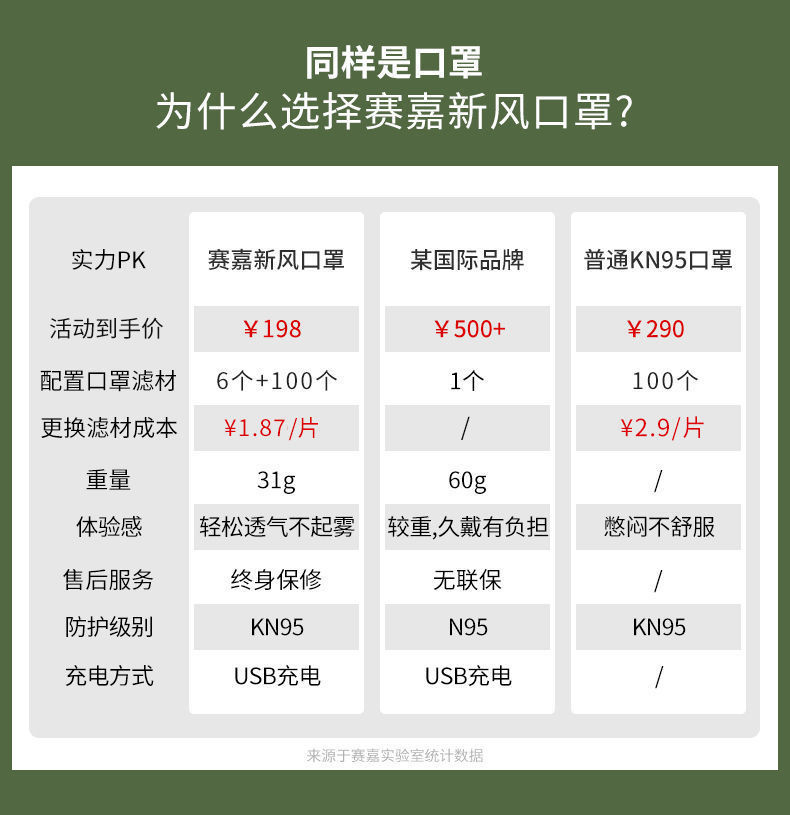 N95口罩价格最新消息，市场动态与未来趋势分析，N95口罩价格动态，最新消息与未来趋势分析