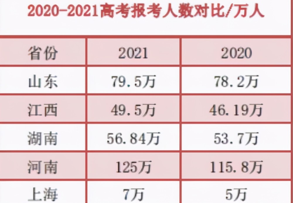 最新消息2022年全国各省高考人数统计及分析，最新消息，2022年全国各省高考人数统计分析与趋势探讨