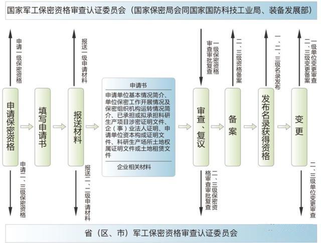 武器装备生产许可目录，管理与控制的基石，武器装备生产许可目录，管理与控制的核心基石