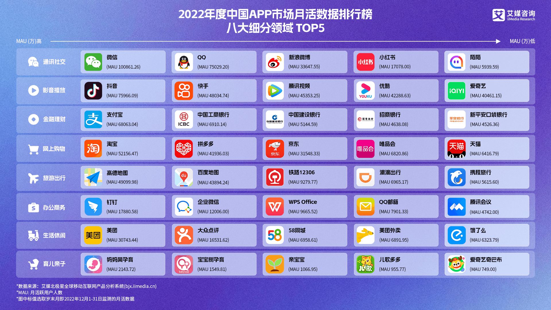 香港 第572页