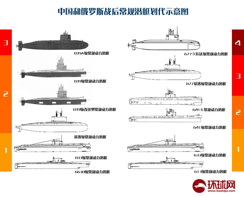 长征十四号核潜艇与国之重器——揭秘神秘的417艇及其系列潜艇数量，揭秘长征十四号核潜艇与国之重器系列潜艇数量，神秘的417艇探秘之旅