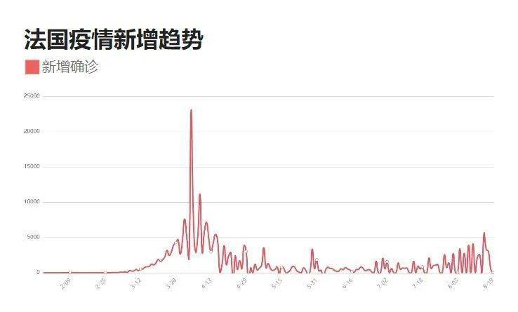 最新疫情数据报告，全球抗击疫情的新进展与挑战，全球疫情最新数据报告，新进展与挑战并存，抗击疫情持续前行