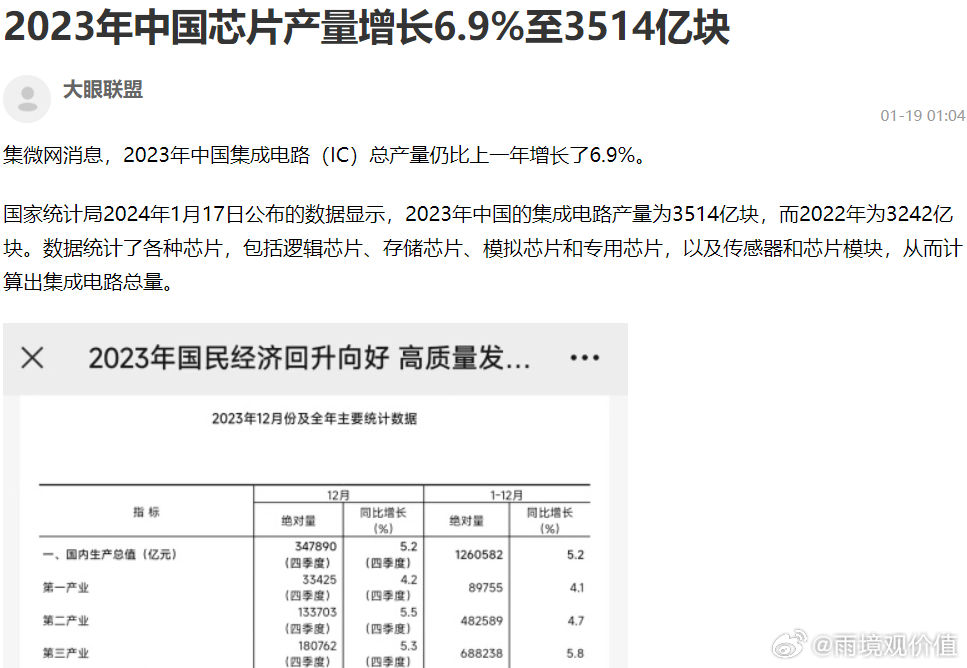 中国芯片最新消息2023，技术突破与市场发展，中国芯片技术突破与2023市场发展概览