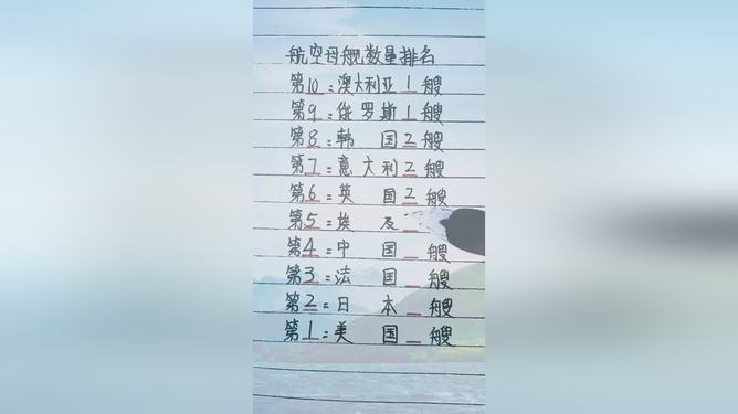 航空母舰数量排名2022，全球军事力量的一次审视，全球航空母舰数量排名2022，全球军事力量重新审视