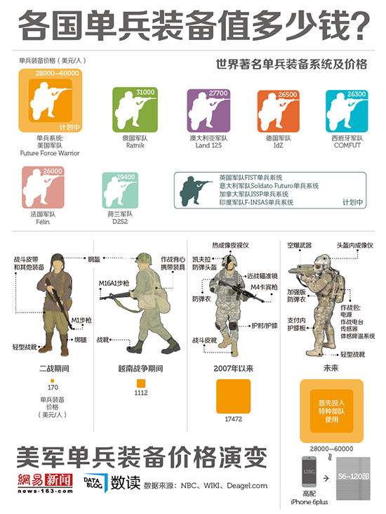 美国单兵装备盘点，尖端科技与战斗力的完美结合，美国单兵装备概览，尖端科技与战斗力的融合