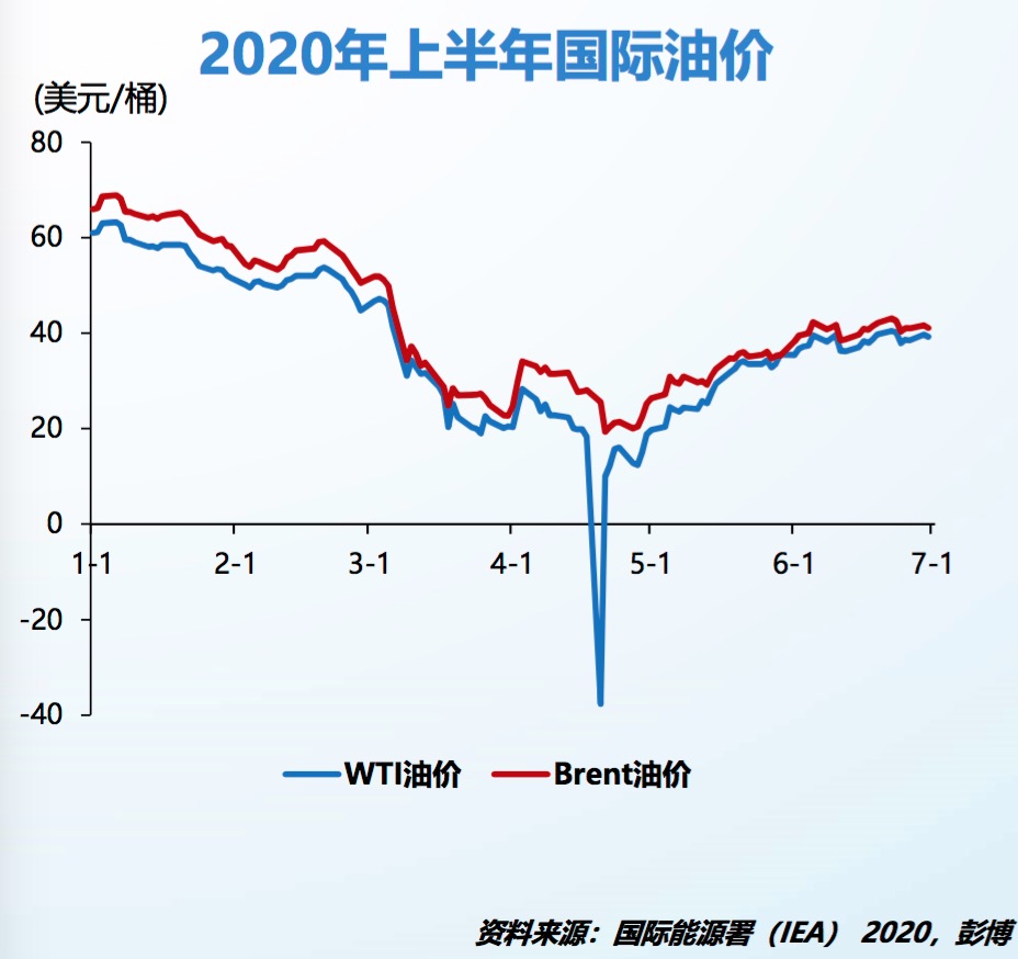 今日国际油价，波动背后的因素与影响，今日国际油价波动，背后的因素与全球影响