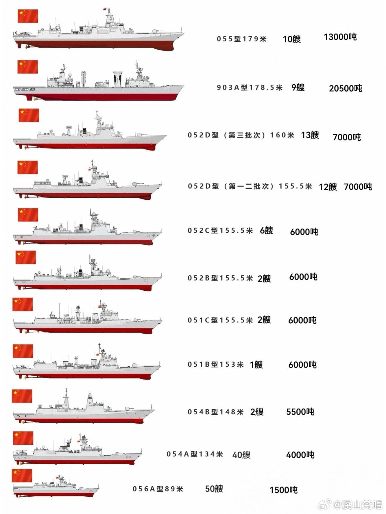 舰艇型号，探索海洋的先锋力量，探索海洋先锋力量，舰艇型号揭秘