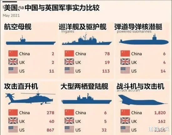 美台意识到解放军战力被低估，重新审视与评估两岸军事平衡，美台重新评估两岸军事平衡，解放军战力不容忽视