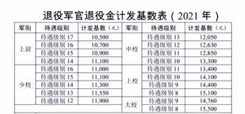 香港 第519页