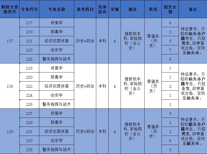关于北京地区在2021年招募女兵名额的探讨，北京地区女兵招募名额探讨，2021年招募名额分析