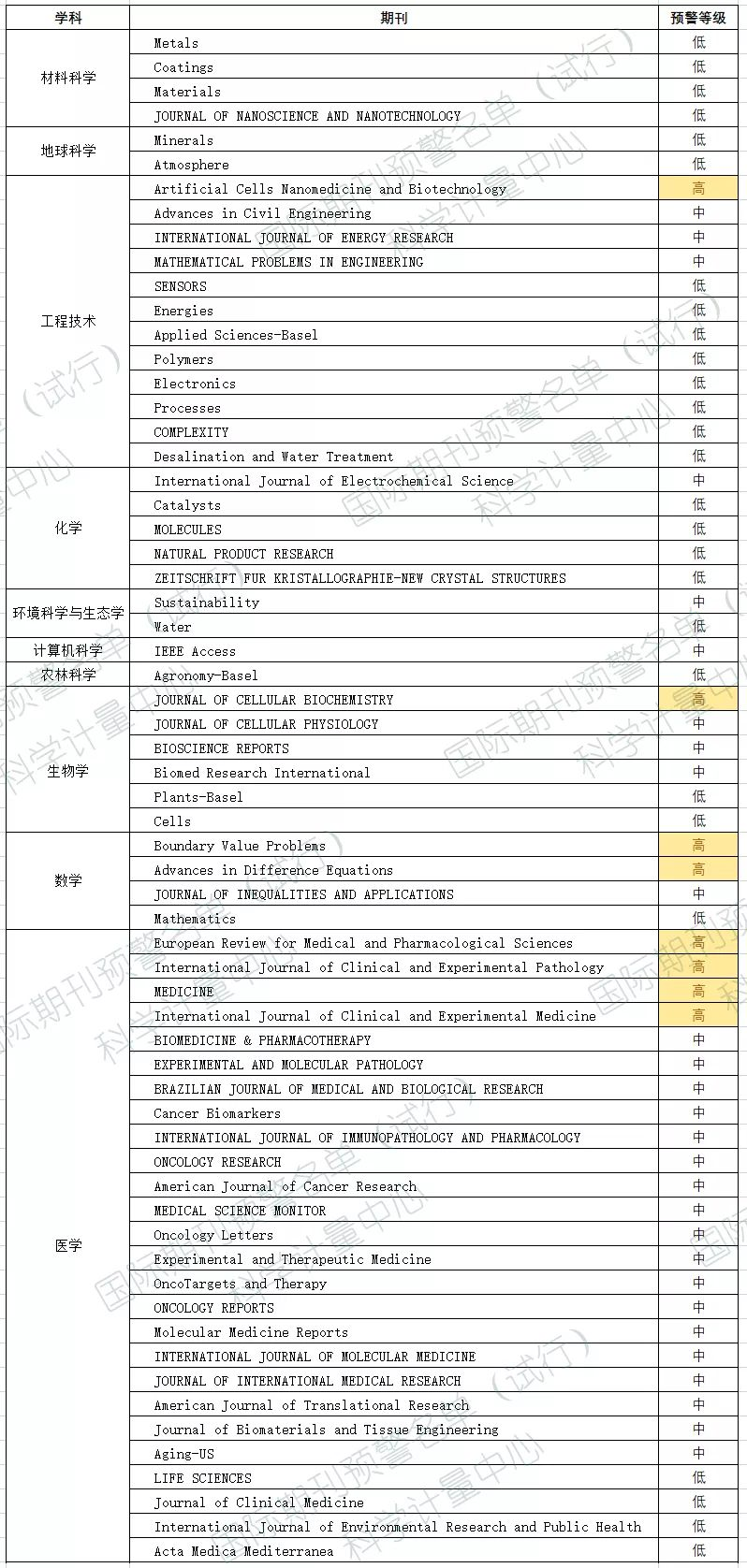 拉萨市最新任免名单及其影响分析，拉萨市最新任免名单及影响分析