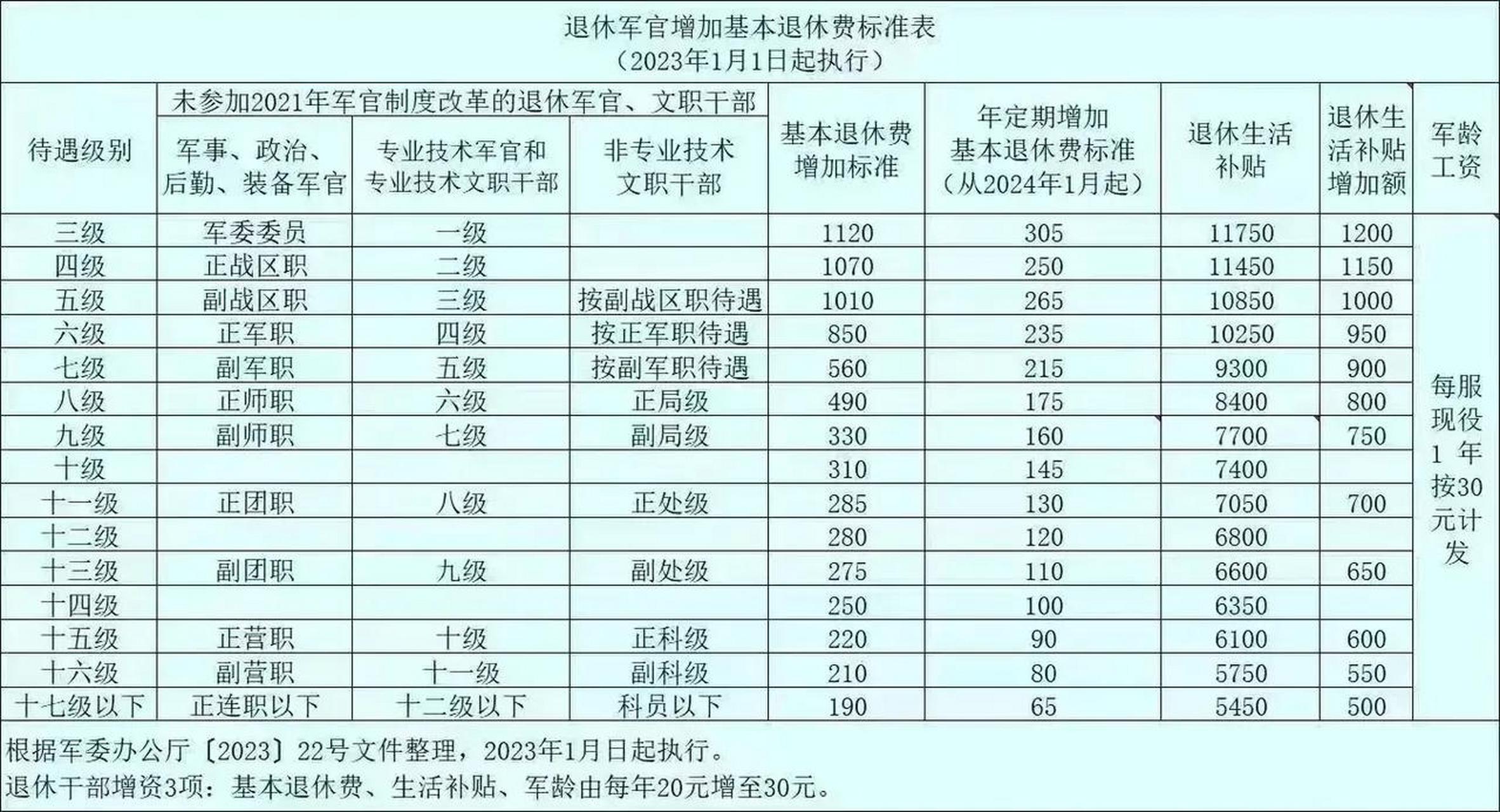 军龄工资涨到100元，重塑军人荣誉与待遇的探讨，军龄工资涨至百元，重塑军人荣誉待遇大讨论开启