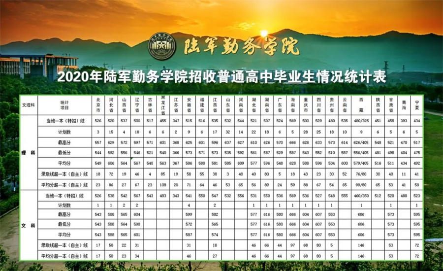 探索军校报名之路,走进2022年军校报名官网,探索军校报名之路,2022年军校报名官网指南