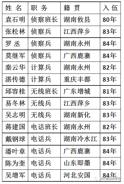 推荐 第507页