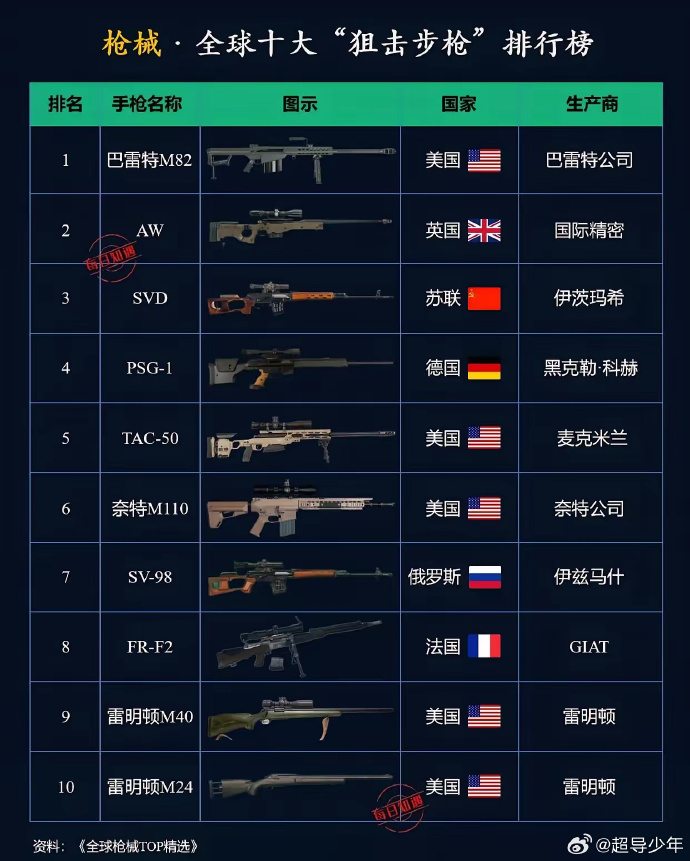 十大烂枪排名,深度解析与反思,十大烂枪排名深度剖析与反思