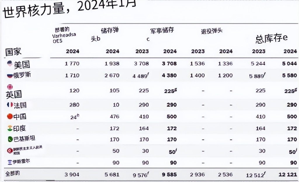 中国弹药储量全球第一名，实力与安全的保障，中国弹药储量全球领先，实力与安全的坚实保障