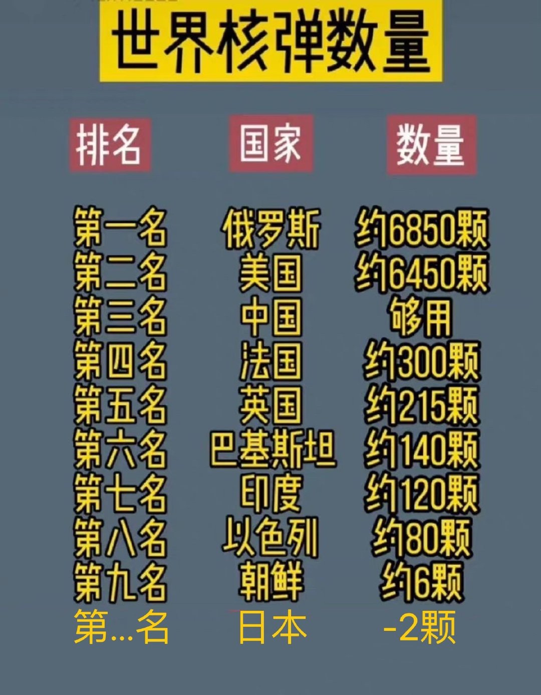 中国弹药储量全球第一名,实力与安全的保障,中国弹药储量全球领先,实力与安全的坚实保障