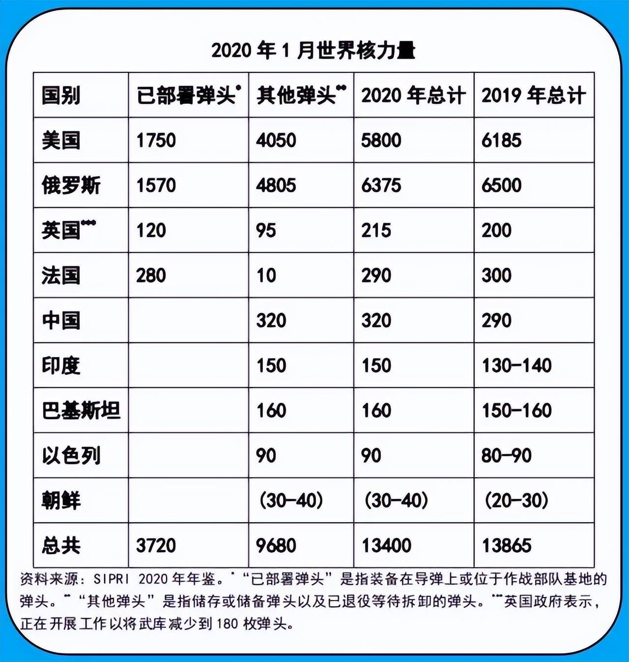 中国弹药储量全球第一名,实力与安全的保障,中国弹药储量全球领先,实力与安全的坚实保障