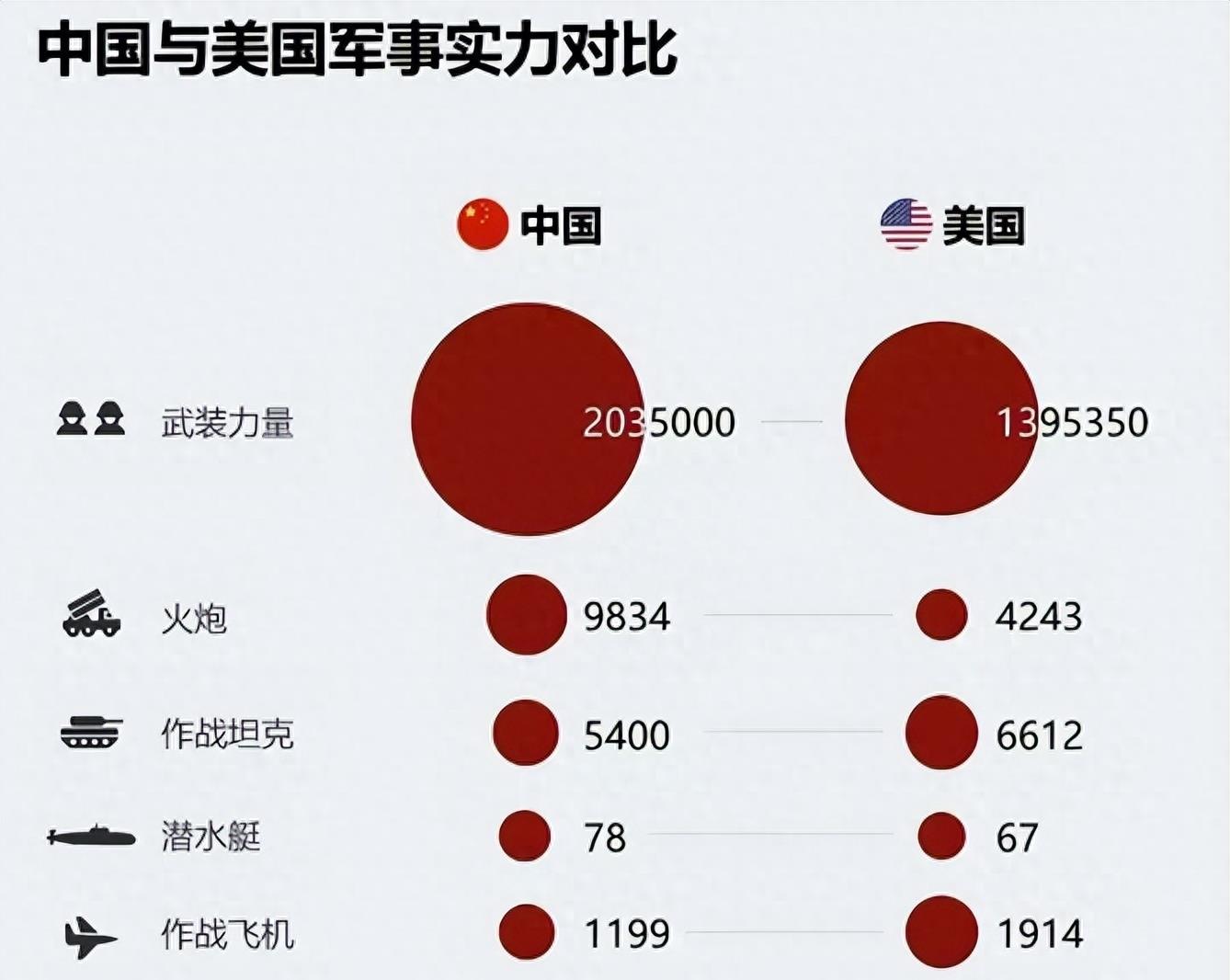 美国与中国，全球视野下的合作与竞争新态势，全球视野下的美中合作与竞争新态势