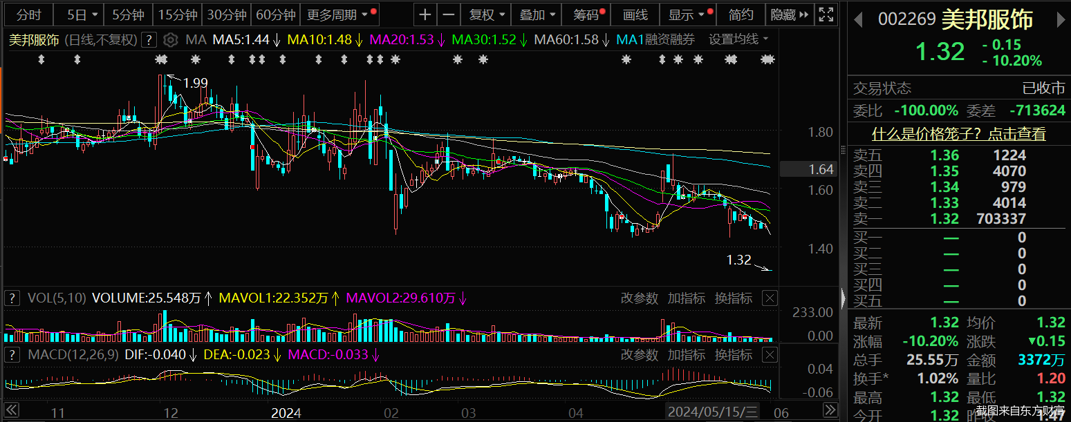 美邦服饰股票,市场趋势与投资分析,美邦服饰股票的市场趋势与投资分析概览