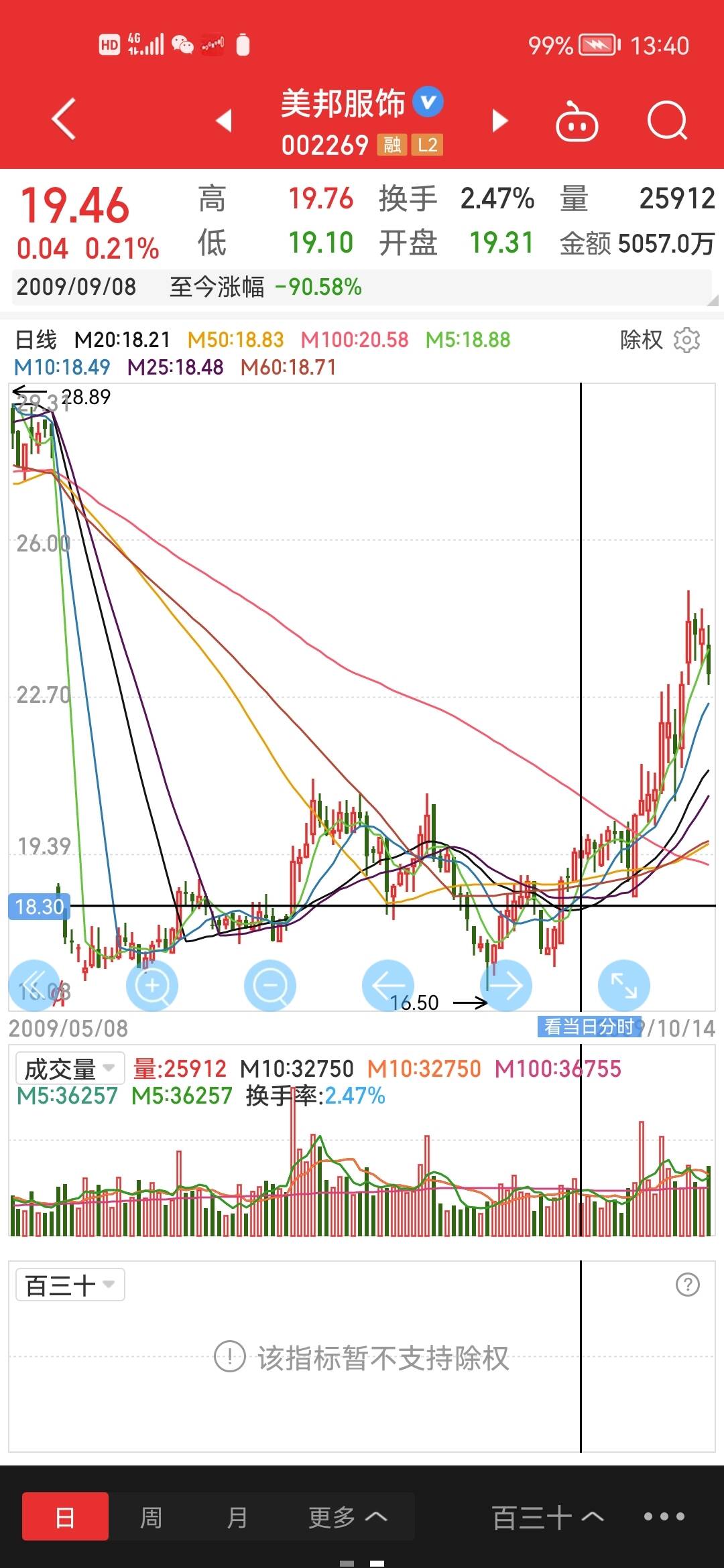美邦服饰股票,市场趋势与投资分析,美邦服饰股票的市场趋势与投资分析概览