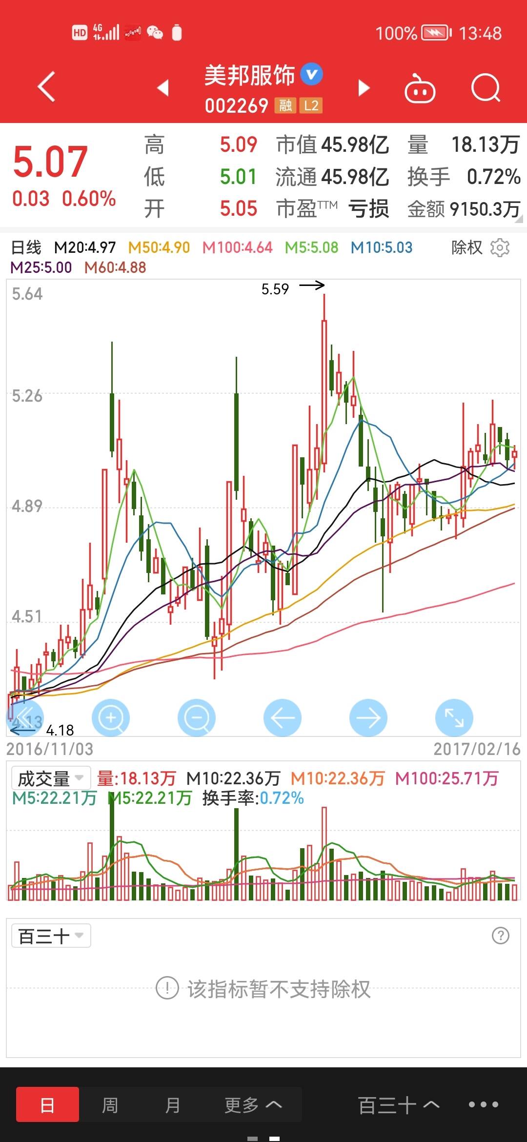 美邦服饰股票,市场趋势与投资分析,美邦服饰股票的市场趋势与投资分析概览