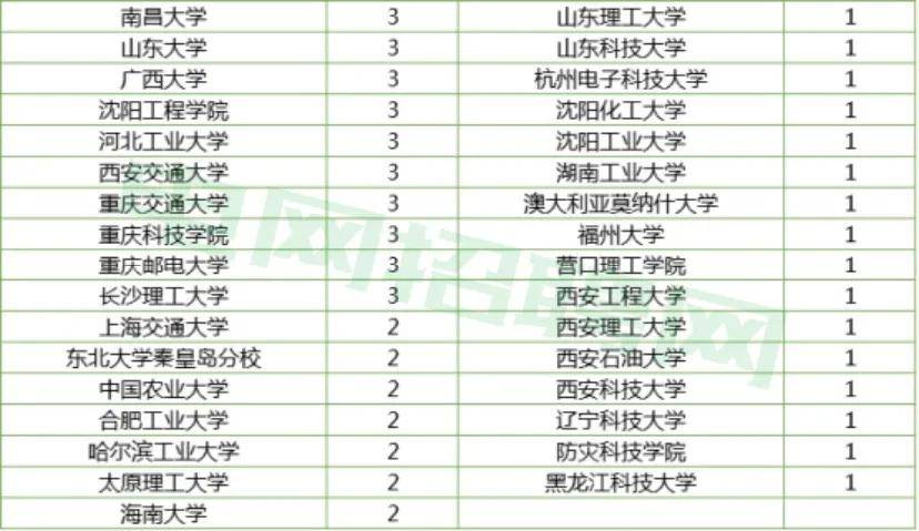 背景解析