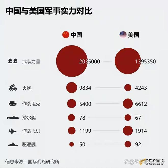 美俄军事实力对比2020，全球视角下的实力较量，全球视角下的美俄军事实力对比，2020年实力较量分析