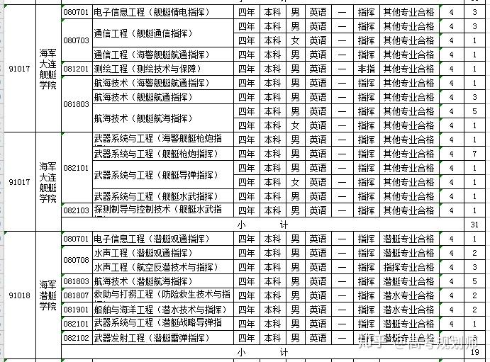 军队院校招生信息网2020，塑造未来军事领袖的摇篮，军队院校招生信息网2020，塑造军事领袖摇篮的门户