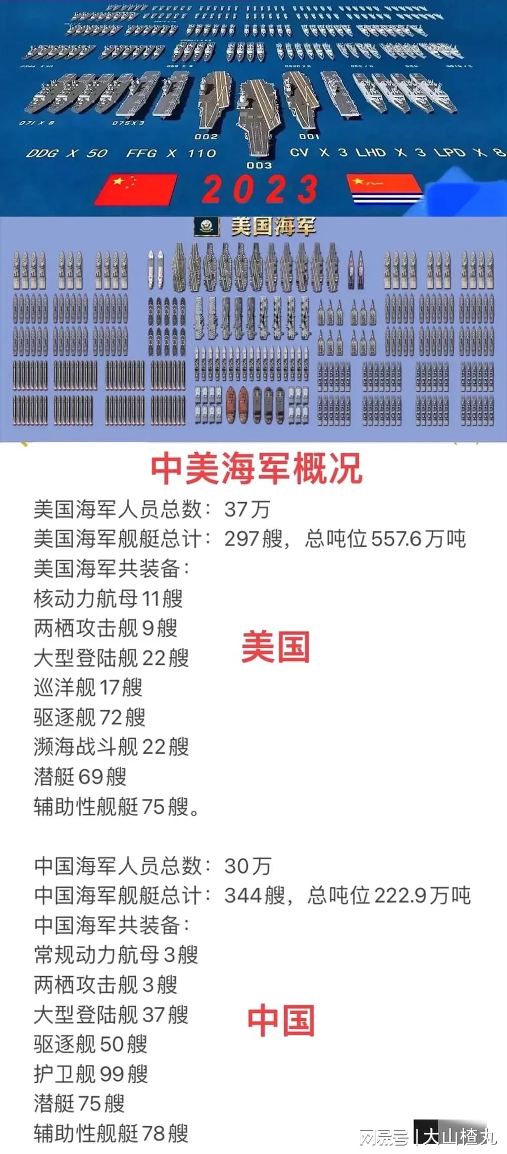 美俄军事实力对比2023，全球军事平衡的新视角，美俄军事实力对比2023，全球军事平衡的新视角分析