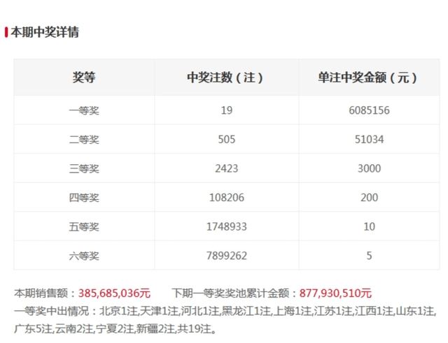 新澳门六和开奖结果，探索彩票背后的故事，澳门六和彩票背后的故事与开奖结果揭秘