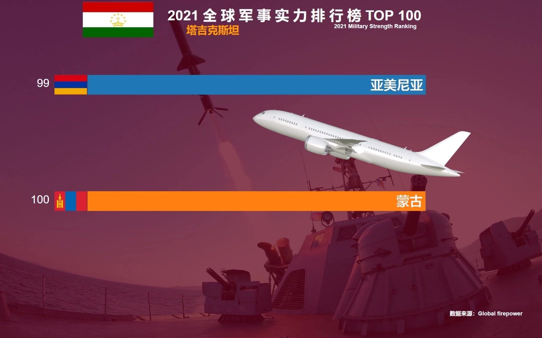 军事Top 10系列，全球军事力量大揭秘，全球军事力量揭秘，Top 10军事大国系列盘点