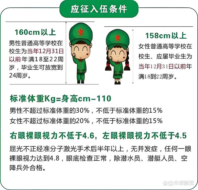 女兵仪仗队