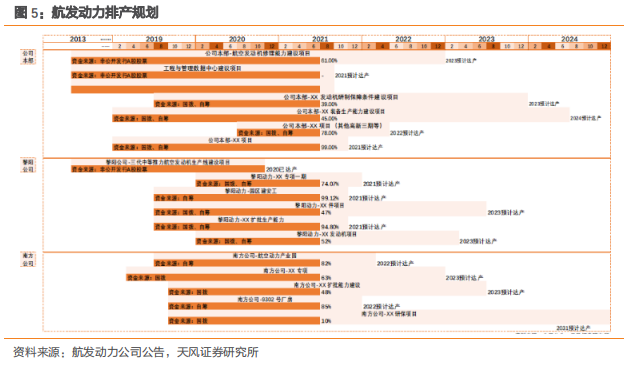 国防军工行业，成长类行业的典范，国防军工行业，成长典范，引领行业前行