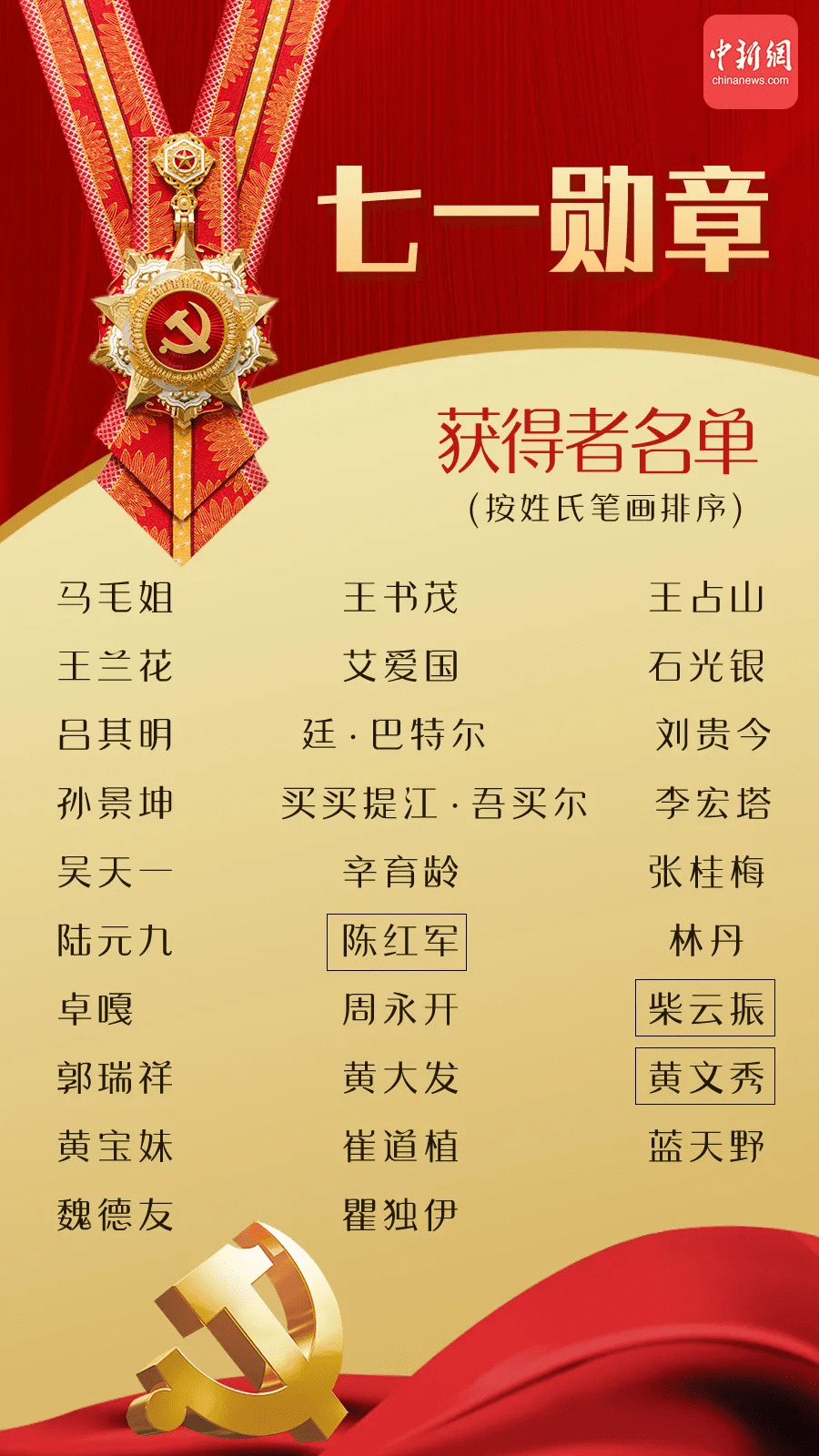七一勋章奖励金额及其背后的荣誉与价值，七一勋章，荣誉背后的奖励金额与价值体现
